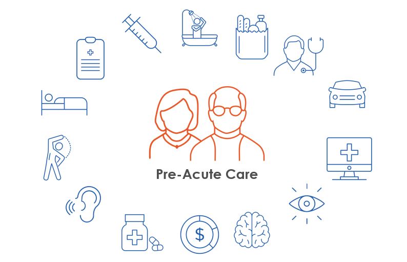 Pre-Acute Care and Direct Contracting | naviHealth Essential Insights